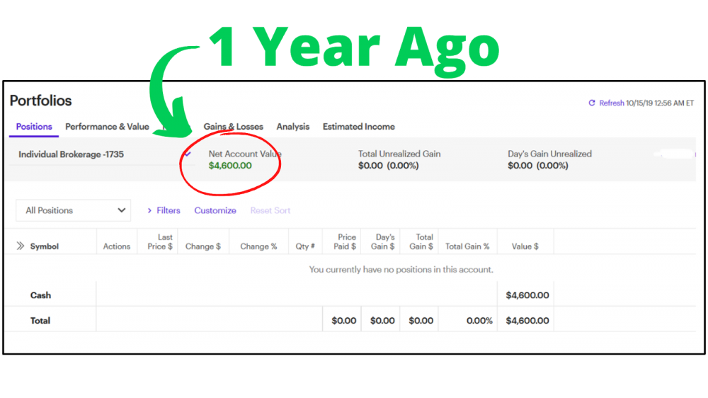Best option trading strategy quora
